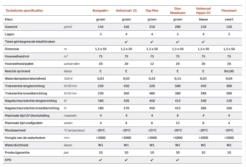 Divoroll Technische Specificaties