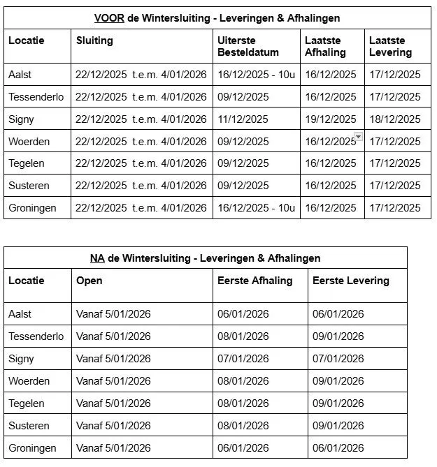BMI Tabel Sluitingen